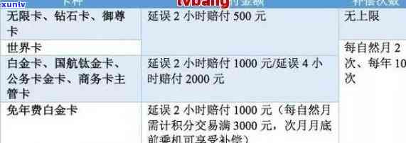 中信银行白金信用卡逾期利息多少，中信银行白金信用卡逾期，利息费用是多少？