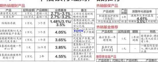 中信银行白金信用卡逾期利息多少，中信银行白金信用卡逾期，利息费用是多少？