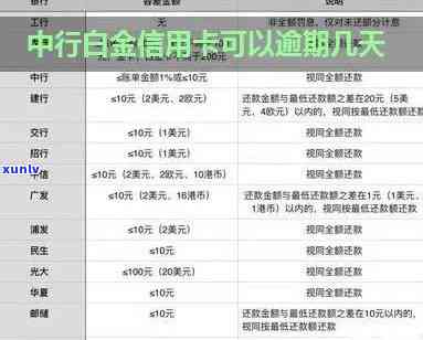 中信银行白金信用卡逾期-中信银行白金信用卡逾期会怎么样