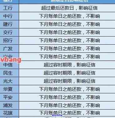 怎么查信用卡逾期天数，如何查询信用卡逾期天数？简单步骤教你搞定！