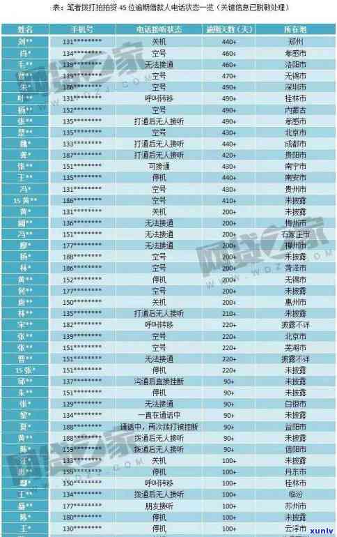 信用卡逾期手机被停-信用卡逾期手机被停机了