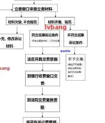 信用卡逾期官司调解流程-信用卡逾期官司调解流程图