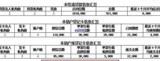 如何整理各种信用卡逾期-如何整理各种信用卡逾期记录