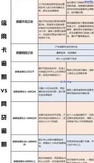 新疆信用卡网贷逾期会怎么样，深入了解新疆信用卡网贷逾期的后果和影响