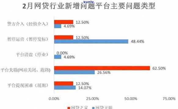 新疆网贷情况：成功案例、平台盘点与门解析