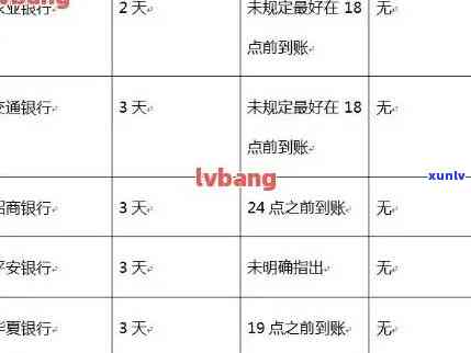 信用卡逾期访谈记录范文图片，如何避免信用卡逾期：一份深度访谈记录和实用建议