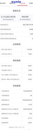 信用卡逾期访谈记录范文-信用卡逾期访谈记录范文怎么写