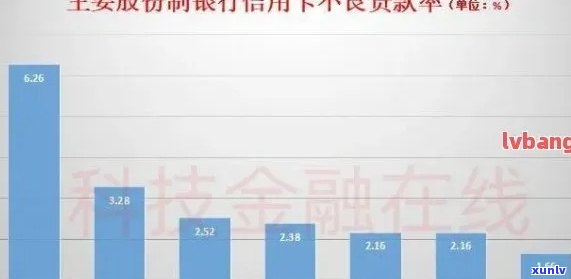 2021年信用卡逾期率：最新数据揭示逾期人数、金额与前一年度对比