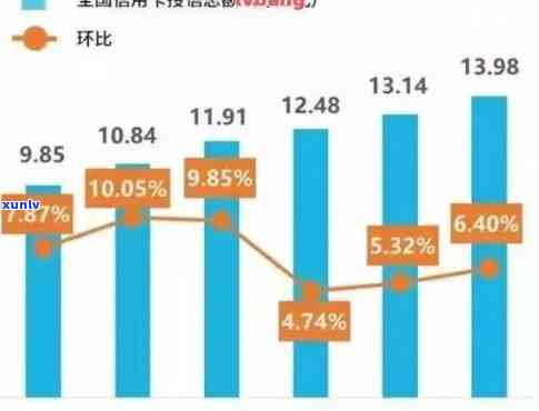 2021年信用卡逾期率：最新数据揭示逾期人数、金额与前一年度对比