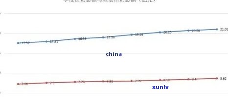 2020年中国信用卡逾期率及逾期人数、总金额统计分析