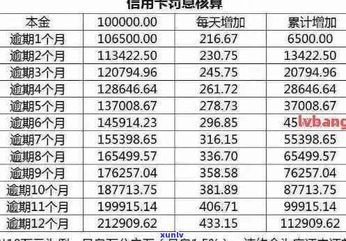 各银行信用卡逾期利息怎么算，详解各银行信用卡逾期利息计算 *** 