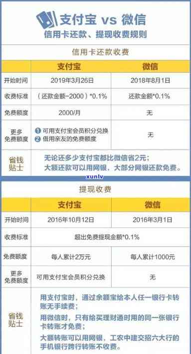 信用卡逾期取现额度会恢复吗，信用卡逾期还款后，取现额度是否能够恢复？