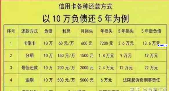 信用卡停息分期，信用卡分期还款：解压财务压力，轻松应对债务危机