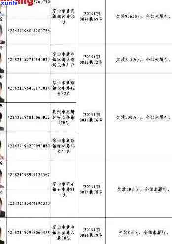 靖县信用卡逾期人员名单，公示：靖县信用卡逾期人员名单