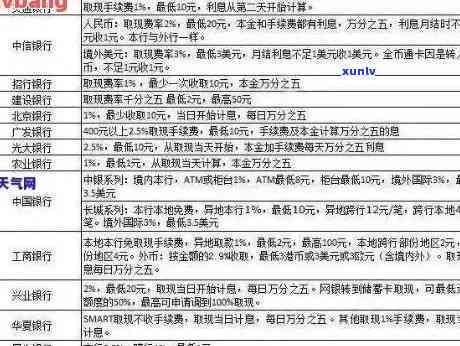 招行信用卡逾期循环利息-招行信用卡逾期循环利息怎么办