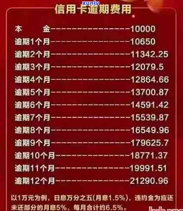 信用卡逾期金额20万怎么办，信用卡逾期20万，应该如何处理？