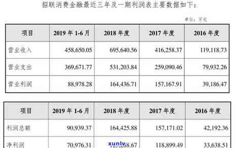 2020年信用卡逾期会上门吗，2020年信用卡逾期是否会上门？你需要知道的事情