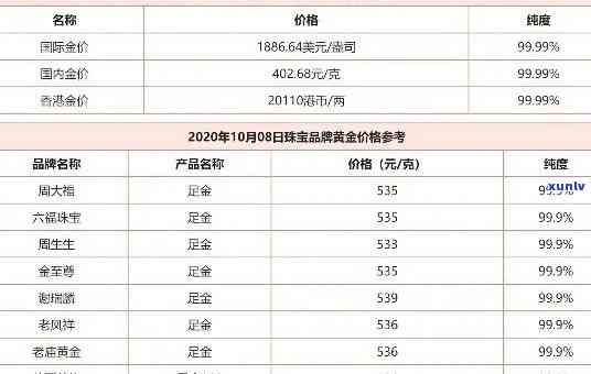 冰岛金条多少钱一盒，查询冰岛金条价格：一盒多少钱？