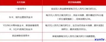 招商信用卡逾期首付多少，逾期还款会影响首付款吗？招商信用卡逾期首付比例解析