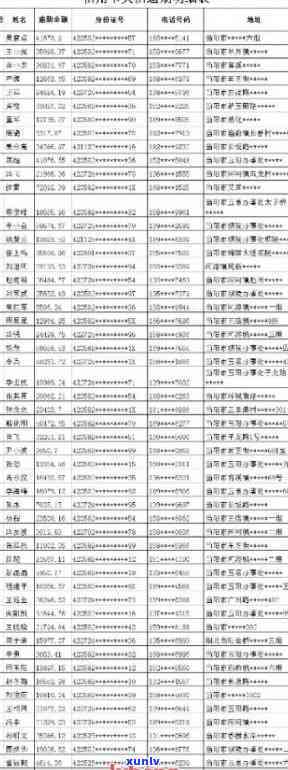 平邑县信用卡逾期 *** 大全：各银行及查询 *** ，2021最新信息