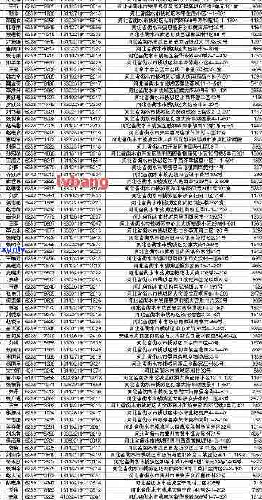 平邑县信用卡逾期-平邑县信用卡逾期人员名单