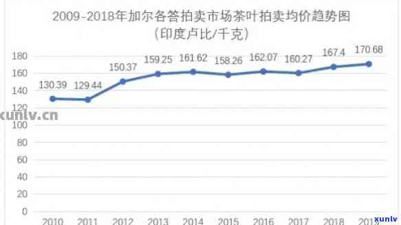 在新疆什么茶叶好卖点，新疆茶叶市场分析：哪种茶叶更受欢迎？