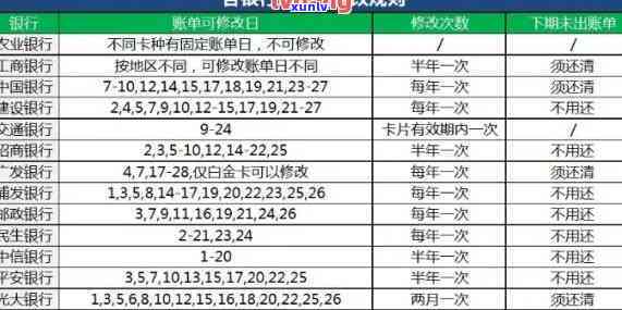 信用卡没看见还期逾期四天-信用卡没看见还期逾期四天会怎么样