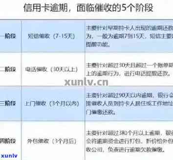 银行信用卡逾期三年没还会怎么样，信用卡逾期三年未还，你将面临什么后果？