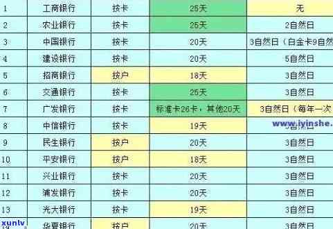 银行信用卡逾期三年没还-银行信用卡逾期三年没还要还怎么办