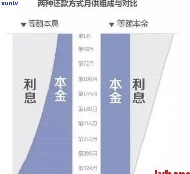 逾期部分还款：先还本金还是利息？贷款逾期后的还款顺序有规定吗？逾期贷款应如何处理？贷款逾期先还一部分会产生什么影响？逾期贷款优先偿还本金是否可行？