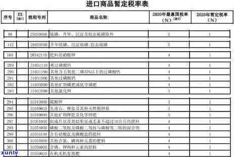 购买冰岛茶最新税率是多少？全网更低价揭晓！