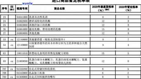 购买冰岛茶最新税率-购买冰岛茶最新税率是多少