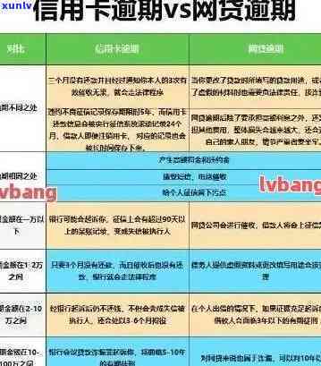 信用卡逾期还款情况说明-信用卡逾期还款情况说明怎么写