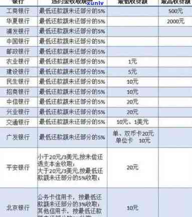 信用卡3000逾期8年可以分期还款吗？影响及处理 *** 