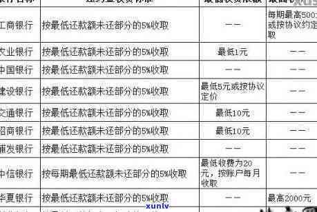 信用卡逾期管理条例全文：解读、内容及新法规