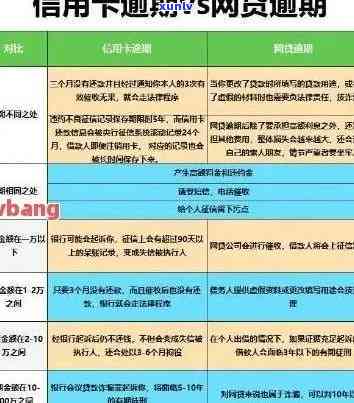 有逾期如何办理信用卡-有逾期如何办理信用卡分期