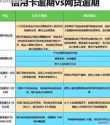 30万信用卡逾期一年利息多少？逾期多久会被告？拖欠六七年如何处理？