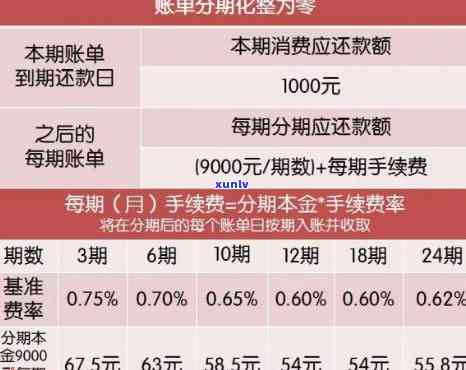 2021年信用卡逾期15天：20、150、200元不同程度逾期，分别有何影响？