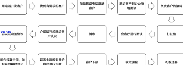 信用逾期15天上吗？影响及解决办法解析