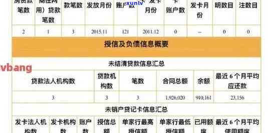 信用卡曾经有逾期记录会如何影响贷款、、房贷、公积金贷款以及其他信用卡？