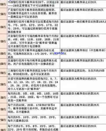 信用卡待出账单逾期会产生什么后果？应该如何处理？