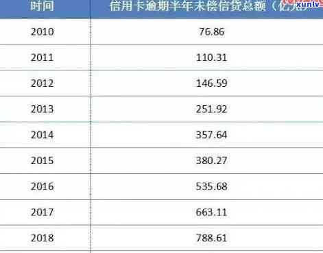 信用卡逾期每天利息多少，揭秘信用卡逾期每日利息，你必须知道的费用！