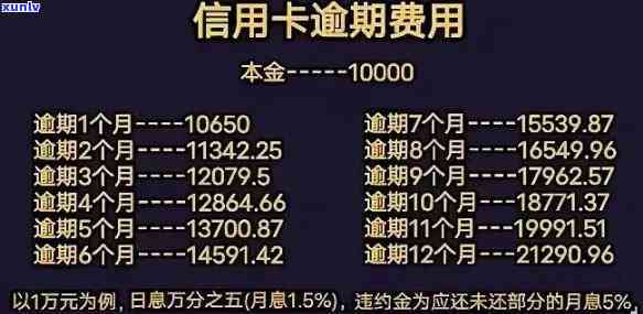 信用卡逾期每天利息50-信用卡逾期每天利息50元