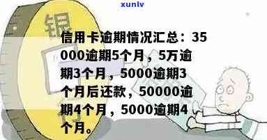 信用卡5千逾期3个月利息多少，信用卡逾期3个月，5000元的利息是多少？