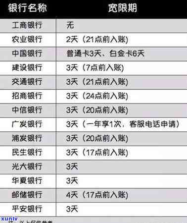 信用卡还款几天不算逾期了？答案在这里！