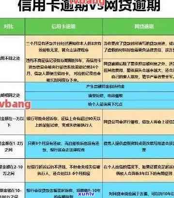 还信用卡多少天算逾期？最新规定及影响记录解析