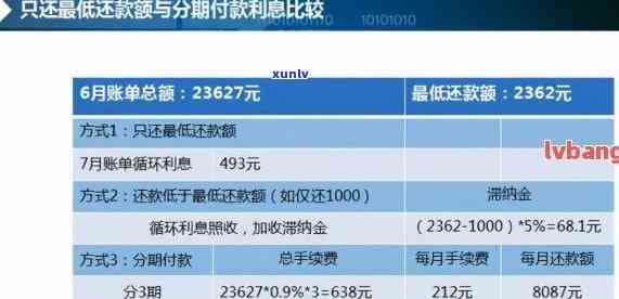 信用卡还款几天不算逾期-信用卡还款几天内不算逾期