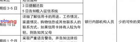 信用卡逾期取消使用会产生什么影响？逾期后如何撤销、消除及恢复？注销逾期信用卡的正确操作 *** 是什么？