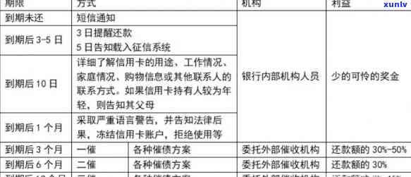 信用卡逾期撤销：申请时间、影响及恢复条件全解析