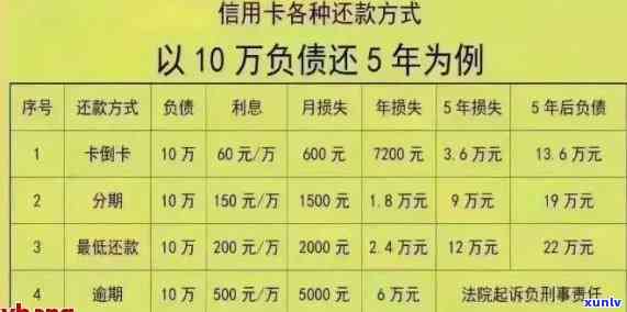 信用卡消费逾期还钱金额怎么算，信用卡逾期还款，应该如何计算应还金额？